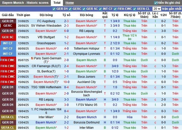 Nhận định Bayern Munich vs Hamburger, 23h30 ngày 13/09: Sức mạnh vượt trội - Ảnh 3