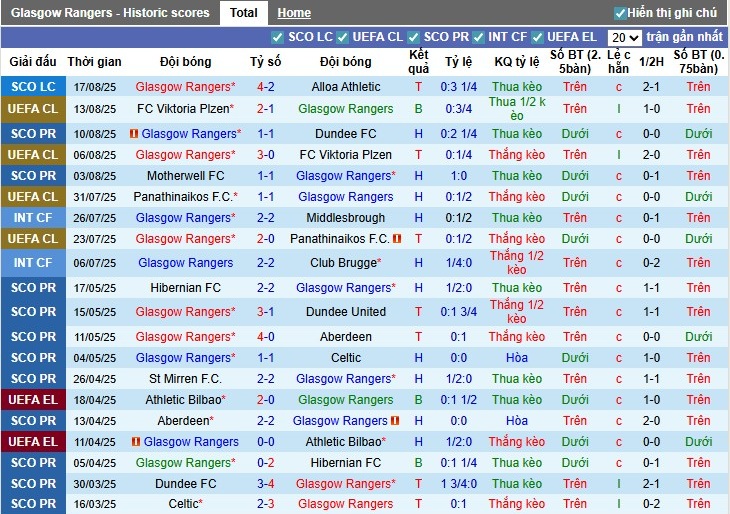 Nhận định, Soi kèo Rangers vs Club Brugge, 2h ngày 20/08: Cân tài, cân sức - Ảnh 3