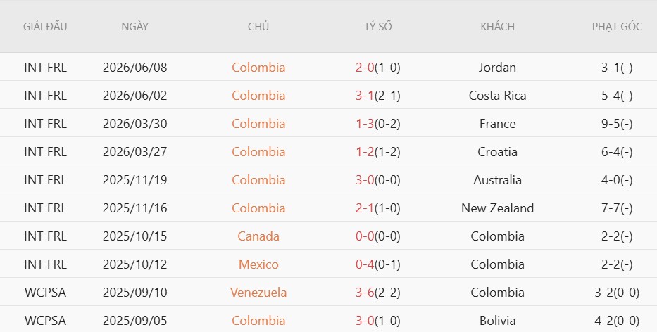 Nhật định phạt góc Colombia vs CHDC Congo, 9h00 ngày 24/6 - Ảnh 3
