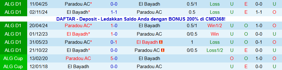 Nhận định Paradou vs El Bayadh, 20h00 ngày 20/11: Vùi dập kẻ yếu - Ảnh 3