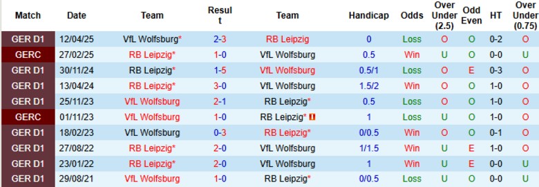 Nhận định Wolfsburg vs RB Leipzig, 20h30 ngày 27/9: Rượt đuổi kịch tính - Ảnh 4