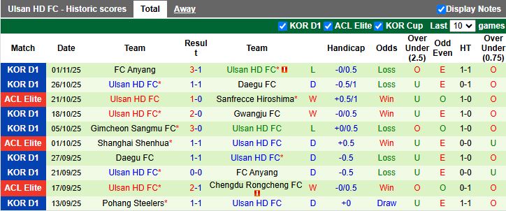 Nhận định Vissel Kobe vs Ulsan Hyundai 17h00 ngày 5/11: Cuộc đấu trên đỉnh - Ảnh 3