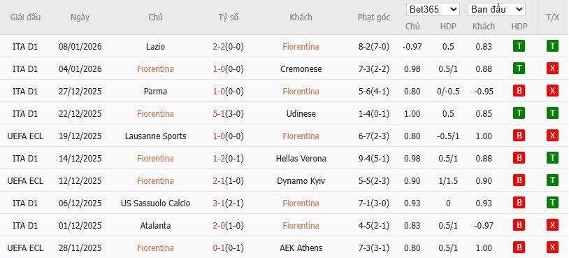 Nhật định phạt góc Fiorentina vs AC Milan, 21h ngày 11/01 - Ảnh 4