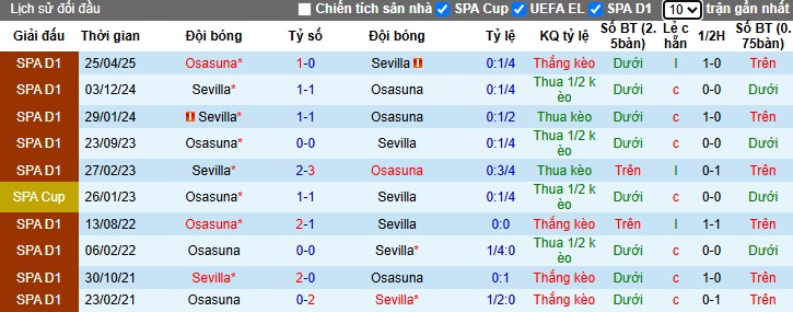 Nhận định Sevilla vs Osasuna, 22h15 ngày 08/11: Thế trận cân bằng - Ảnh 1