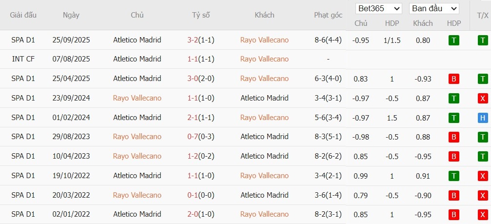 Nhật định phạt góc Rayo Vallecano vs Atletico Madrid, 22h15 ngày 15/02 - Ảnh 3