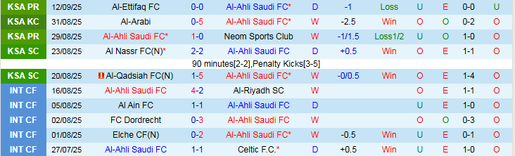 Nhận định Al-Ahli Saudi vs Nasaf 1h15 ngày 16/9: Niềm vui cho chủ nhà - Ảnh 2
