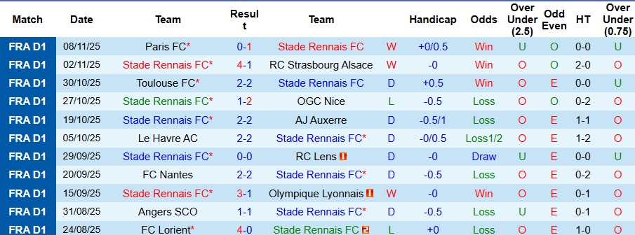 Nhận định Rennes vs AS Monaco 1h ngày 23/11: Ca khúc khải hoàn - Ảnh 1