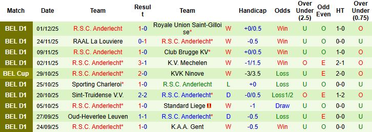 Nhận định Genk vs Anderlecht 02h30 ngày 05/12: Tin vào chủ nhà - Ảnh 2
