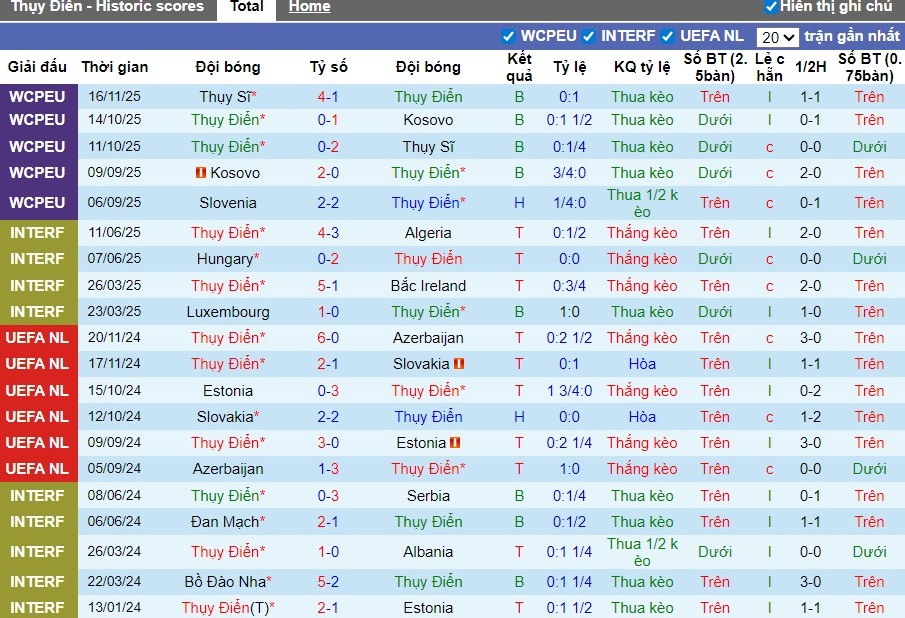 Nhận định Thụy Điển vs Slovenia, 2h45 ngày 19/11: Phong độ trái ngược - Ảnh 2
