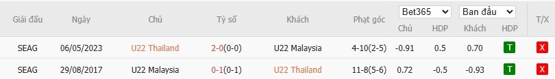 Nhật định phạt góc U22 Thái Lan vs U22 Malaysia, 20h ngày 15/12 - Ảnh 4