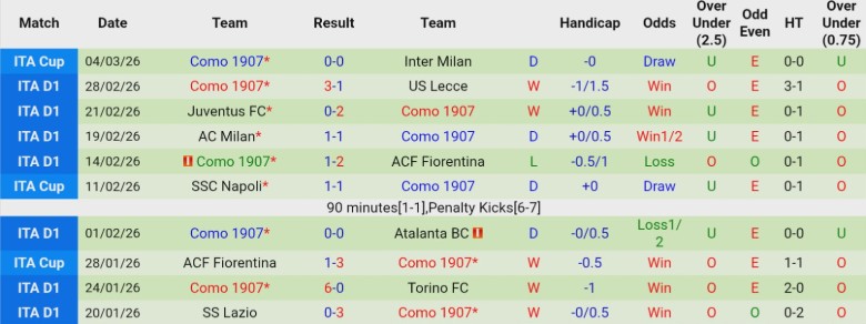 Nhận định Cagliari vs Como, 21h00 ngày 7/3: Rộng cửa leo top - Ảnh 4