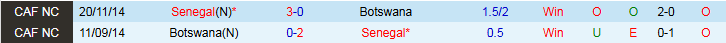 Nhận định Senegal vs Botswana 22h00 ngày 23/12: Chiến thắng áp đảo - Ảnh 4