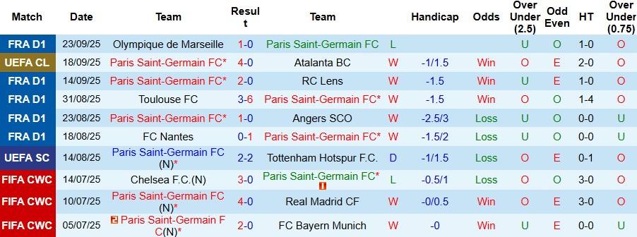 Nhận định Cagliari vs Inter Milan 01h45 ngày 28/09: Thuần phục chủ nhà - Ảnh 3