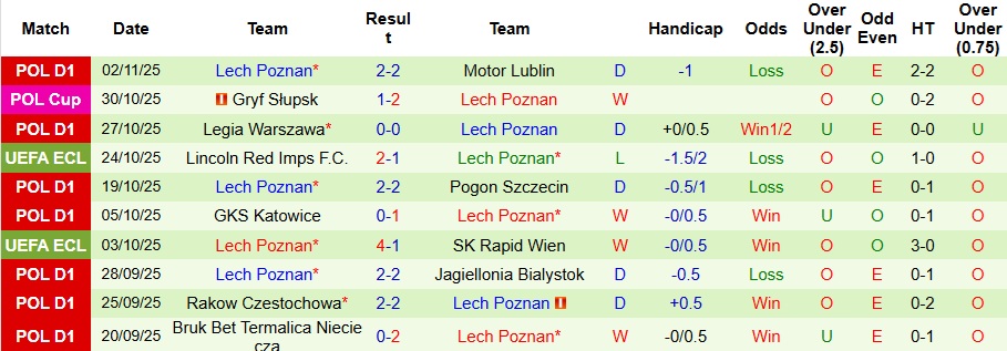 Nhận định Vallecano vs Lech Poznan 3h ngày 7/11: Đội khách khó chiều - Ảnh 2