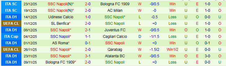 Nhận định Cremonese vs Napoli 21h00 ngày 28/12: Nối dài mạch thắng - Ảnh 3