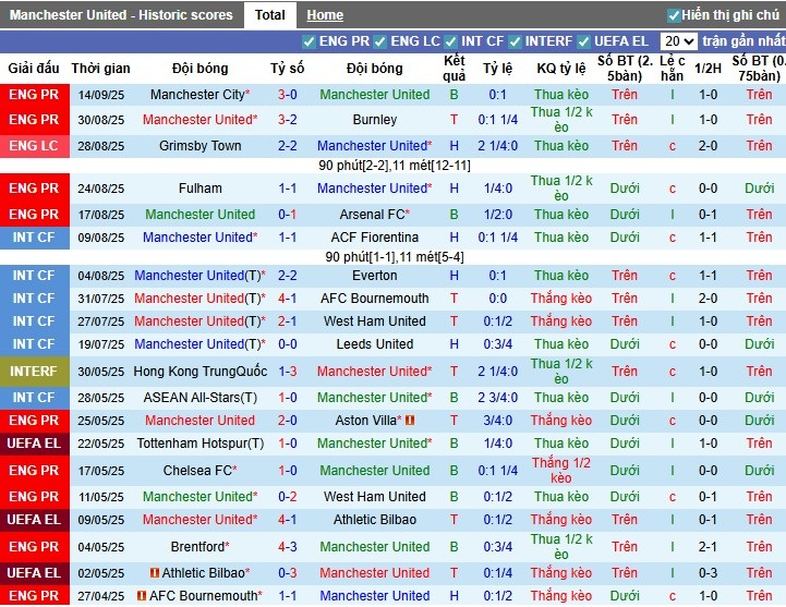 Nhận định MU vs Chelsea, 23h30 ngày 20/09: Giọt nước tràn ly - Ảnh 4