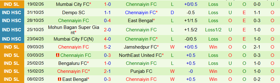 Nhận định Mohun Bagan vs Chennaiyin, 21h00 ngày 23/2: Chân lý thuộc về kẻ mạnh - Ảnh 1