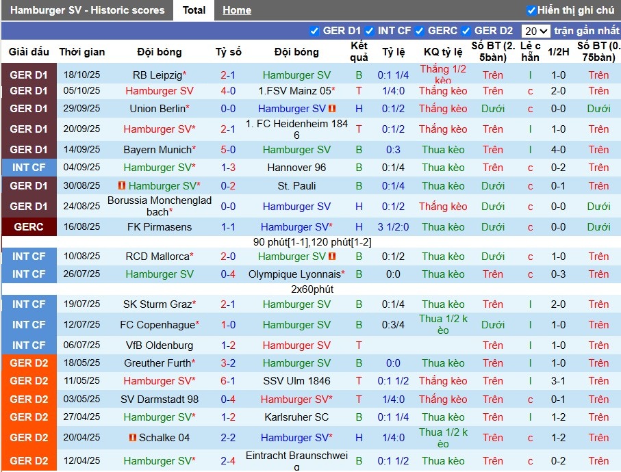 Nhận định Hamburger vs Wolfsburg, 20h30 ngày 25/10: Chủ nhà thăng hoa - Ảnh 2