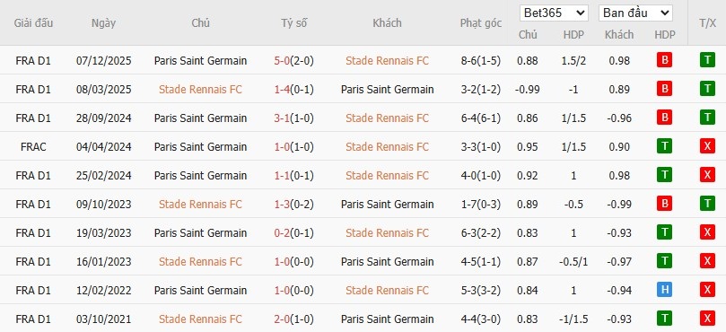 Nhật định phạt góc Rennes vs PSG, 1h ngày 14/02 - Ảnh 6