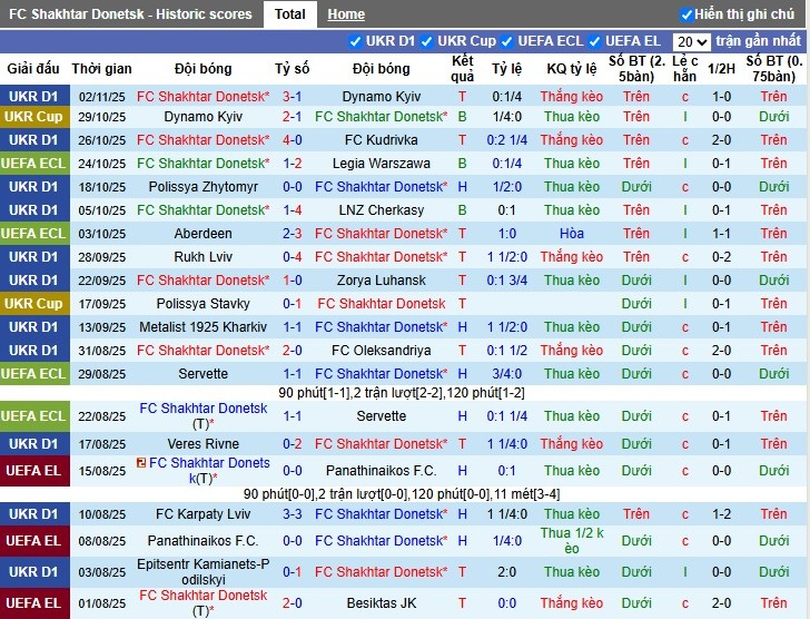 Nhận định Shakhtar Donetsk vs Breidablik, 0h45 ngày 07/11: Thắng lợi giòn dã - Ảnh 1