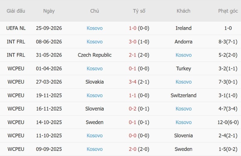 Nhật định phạt góc Áo vs Kosovo, 23h00 ngày 27/9 - Ảnh 4