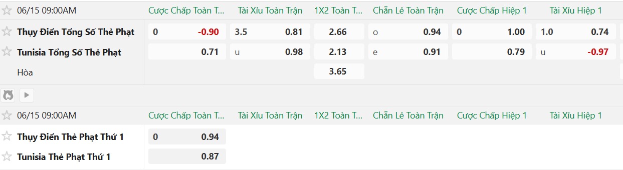 Soi thẻ phạt Thụy Điển vs Tunisia, 9h00 ngày 15/6 - Ảnh 2