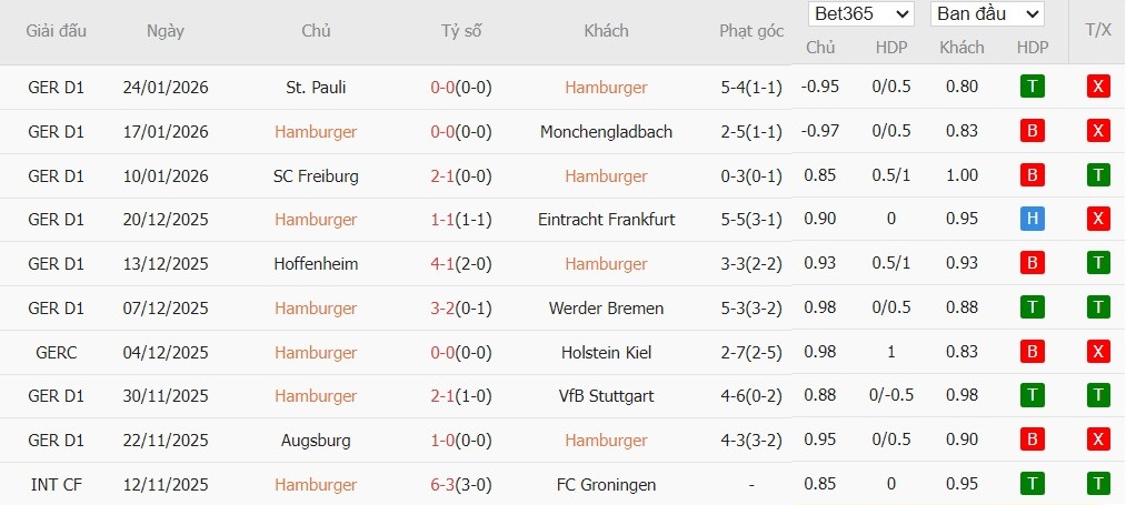 Nhật định phạt góc Hamburger vs Bayern Munich, 0h30 ngày 01/02 - Ảnh 4