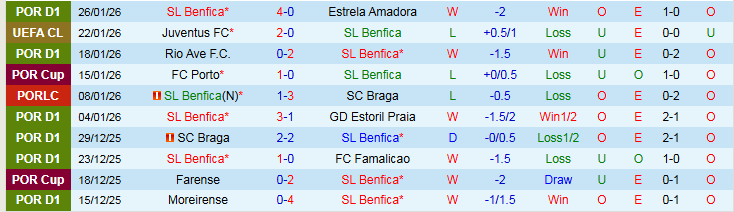 Nhận định Benfica vs Real Madrid 3h00 ngày 29/1: Bản lĩnh Los Blancos - Ảnh 2