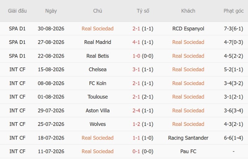 Nhật định phạt góc Sociedad vs Celta Vigo, 2h00 ngày 4/9 - Ảnh 3