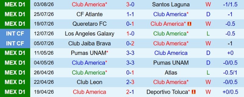 Nhật định phạt góc Club America vs San Diego, 9h00 ngày 7/8 - Ảnh 3
