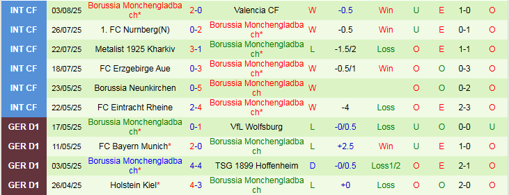 Nhận định, Soi kèo Brentford vs Monchengladbach 1h30 ngày 9/8: Hạ gục Bầy Ong - Ảnh 3