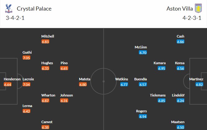 Nhật định phạt góc Crystal Palace vs Aston Villa, 2h30 ngày 08/01 - Ảnh 3