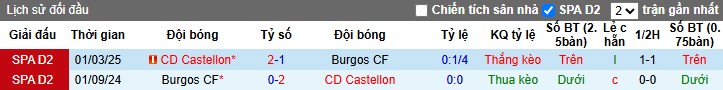 Nhận định Burgos vs Castellon, 2h30 ngày 11/11: Tiếp đà hưng phấn - Ảnh 1