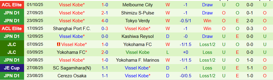 Nhận định Urawa Reds vs Vissel Kobe, 15h00 ngày 4/10: Tiếp tục lún sâu - Ảnh 1