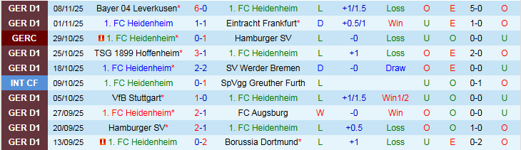 Nhận định Heidenheim vs Monchengladbach 21h30 ngày 22/11: Nối dài mạch thắng - Ảnh 2