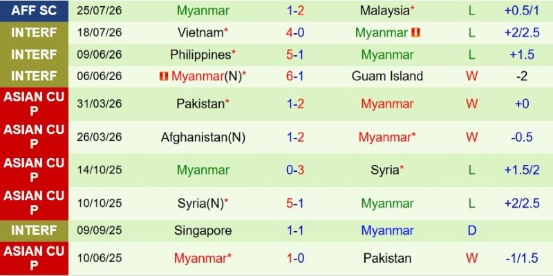 Nhật định phạt góc Philippines vs Myanmar, 17h00 ngày 28/7 - Ảnh 4