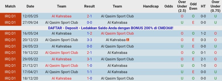 Nhận định Al Kahrabaa vs Al Qasim Sport Club, 20h00 ngày 23/12: Đại chiến 6 điểm - Ảnh 1