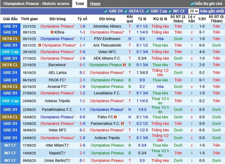 Nhận định Olympiacos vs Real Madrid, 3h ngày 27/11: Chủ nhà gặp khó - Ảnh 2