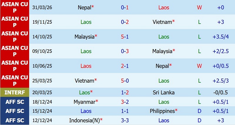Nhật định phạt góc Lào vs Thái Lan, 20h00 ngày 25/7 - Ảnh 3
