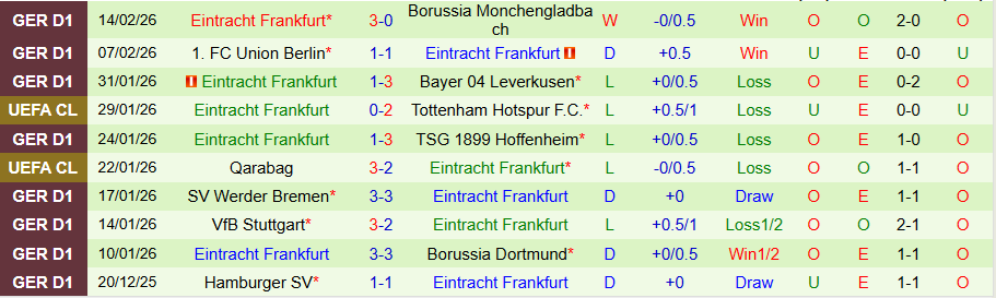 Nhận định Bayern Munich vs Frankfurt, 21h30 ngày 21/2: Kẻ mạnh có quyền - Ảnh 1