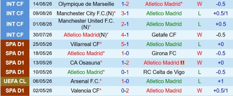 Nhật định phạt góc Atletico Madrid vs Malaga, 2h00 ngày 20/8 - Ảnh 3