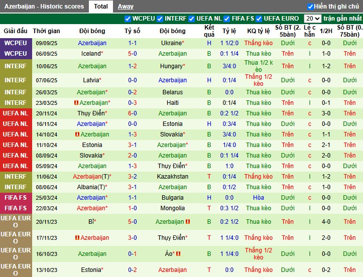 Nhận định Pháp vs Azerbaijan, 1h45 ngày 11/10: Bản lĩnh nhà vua - Ảnh 2