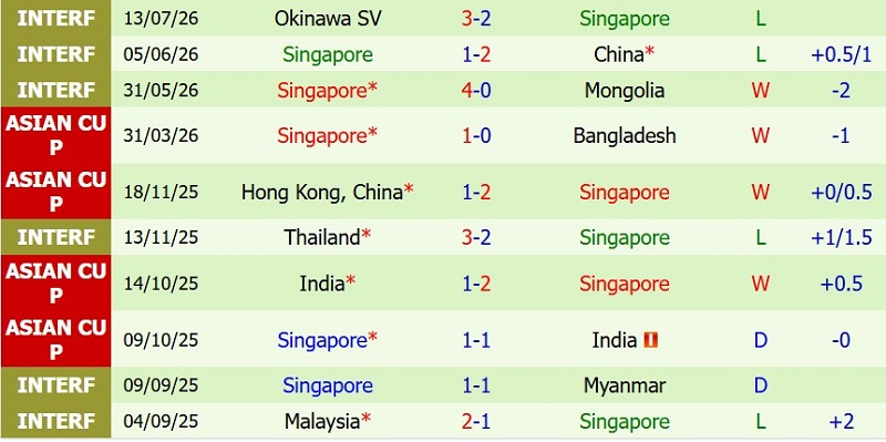 Nhật định phạt góc Cambodia vs Singapore, 19h00 ngày 24/7 - Ảnh 4
