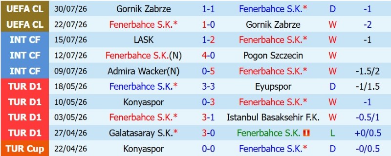 Nhật định phạt góc Fenerbahce vs Sturm Graz, 1h00 ngày 6/8 - Ảnh 3