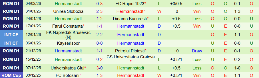 Nhận định Arges vs Hermannstadt, 22h00 ngày 6/2: Trở lại kịp thời - Ảnh 1