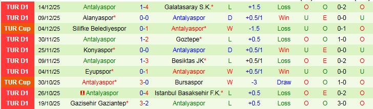 Nhận định Kocaelispor vs Antalyaspor 0h00 ngày 19/12: Điểm tựa sân nhà - Ảnh 3