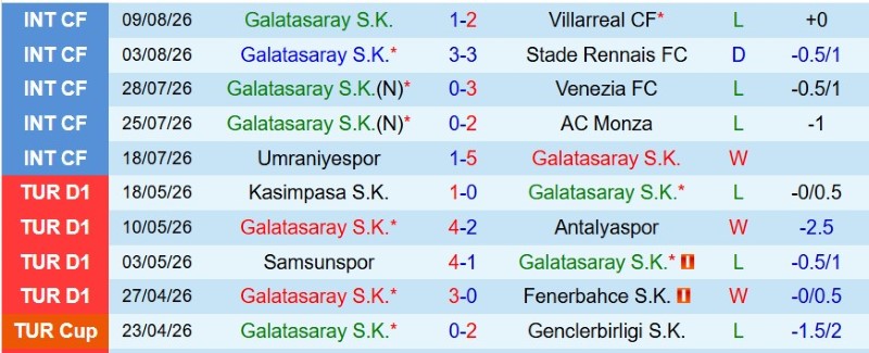 Nhật định phạt góc Galatasaray vs Corum, 1h30 ngày 15/8 - Ảnh 3