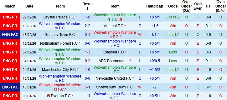 Nhận định Wolves vs Aston Villa 03h00 ngày 28/02: Chia điểm tại Molineux - Ảnh 3