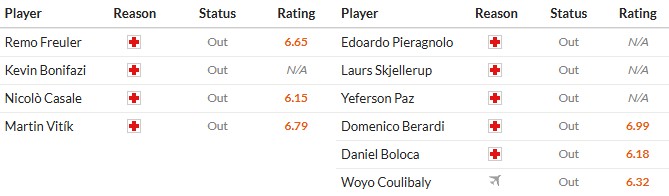 Nhật định phạt góc Bologna vs Sassuolo, 0h ngày 29/12 - Ảnh 2