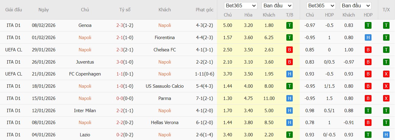 Nhật định phạt góc Napoli vs Como, 3h ngày 11/02 - Ảnh 2